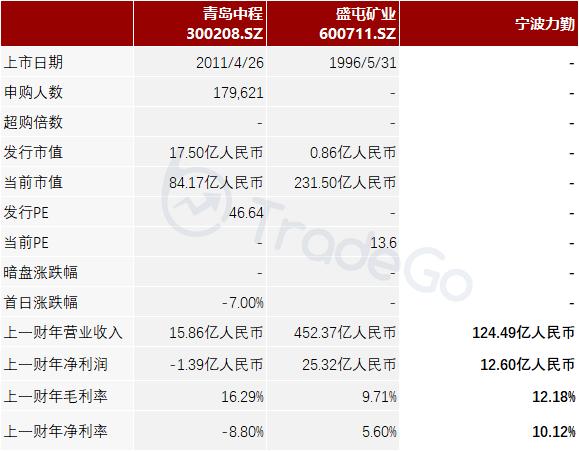 中国最大镍钴矿企业,国内最大的镍铁供应商
