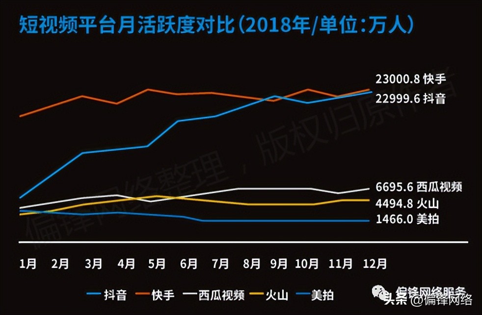 短视频在电商运营推广上要怎么做,短视频电商推广使用大全