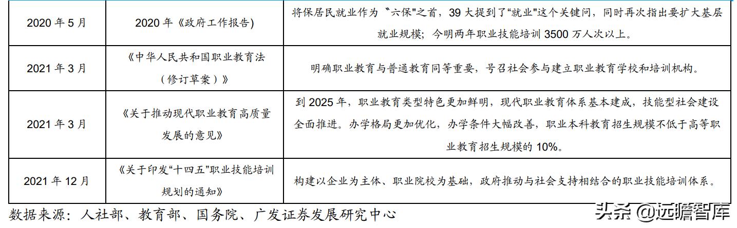 职业教育即将迎来黄金期,职教行业迎来黄金发展期