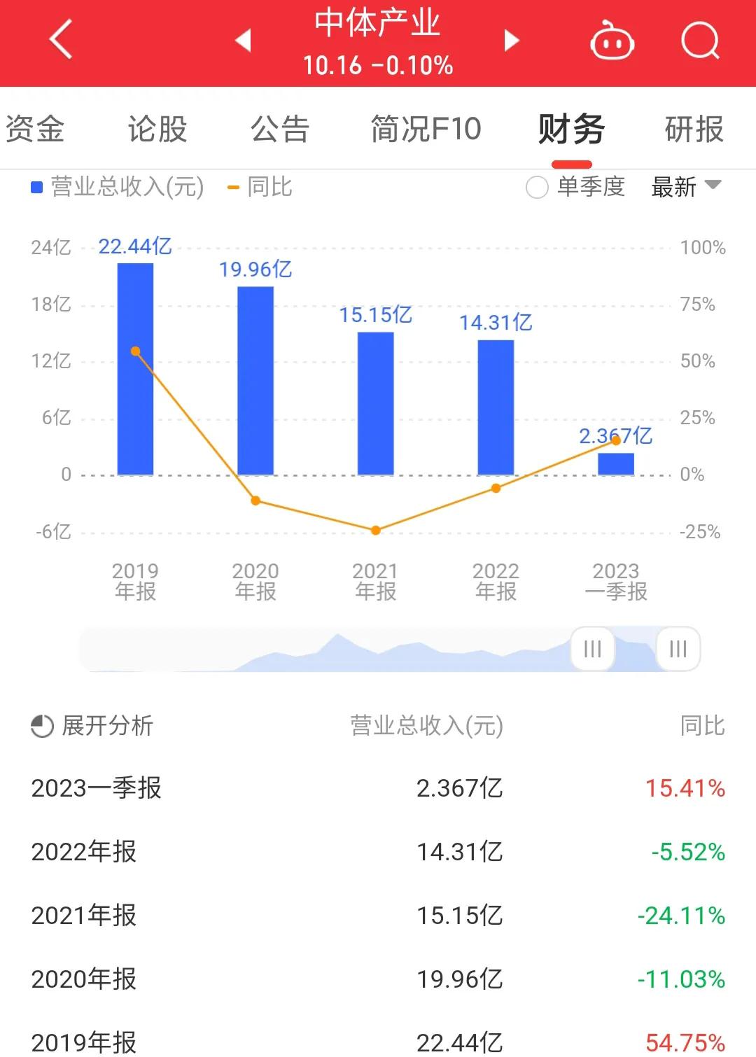 600158中体产业会成妖吗,600158中体产业做什么的