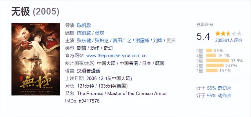 陈凯歌为何弃倪萍选陈红,陈红回应插足陈凯歌与倪萍事件