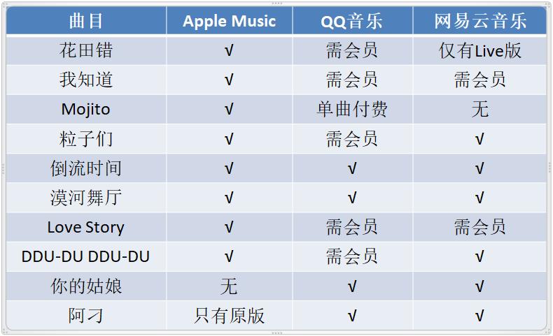 正版授权音乐平台推荐,正版音乐购买网站有哪些