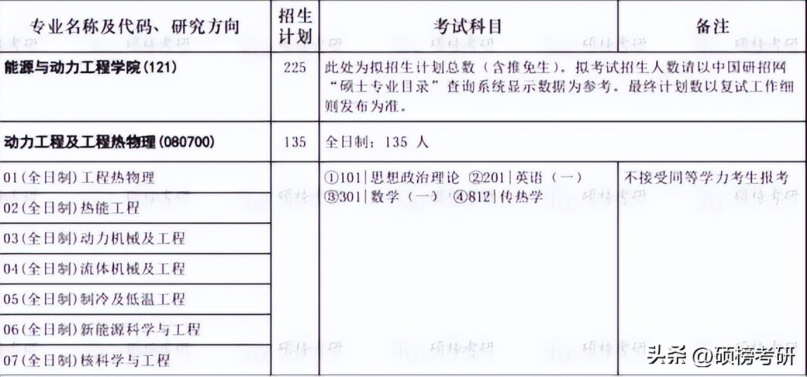 一个具有代表性的专业？