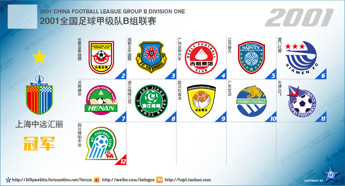 从次级联赛到冠军的球队,中国足球各级别联赛现状