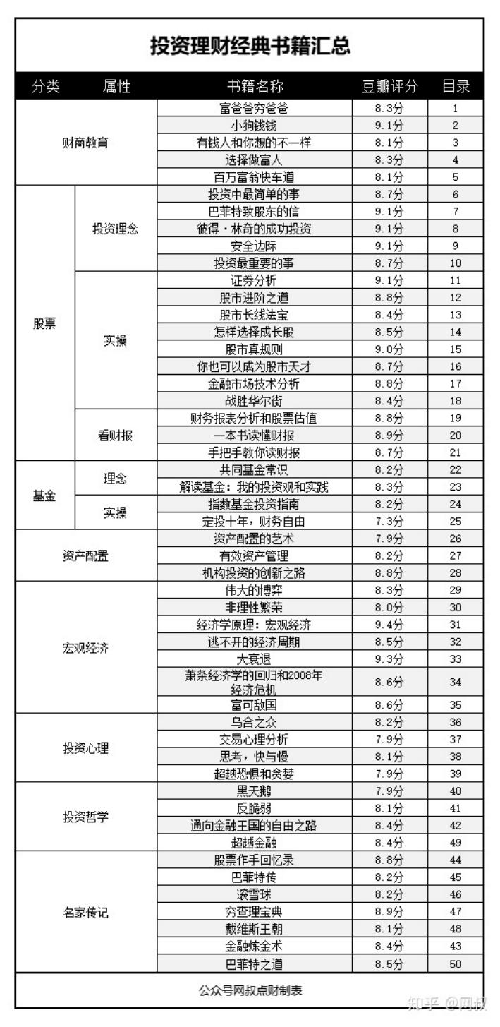 没钱千万不要去借钱投资,没钱千万别借钱消费