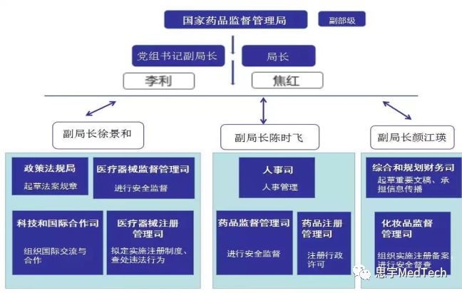 一文读懂政策解读,国家药监局最新通告
