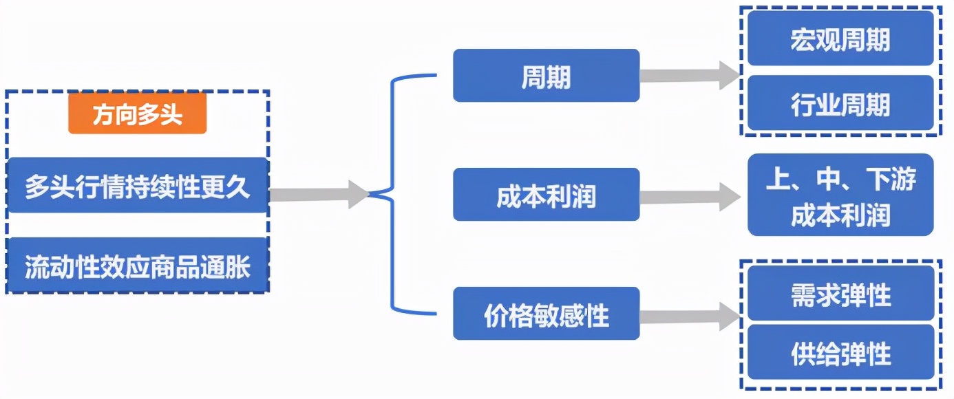 期货长线投资故事,期货长线投资高手