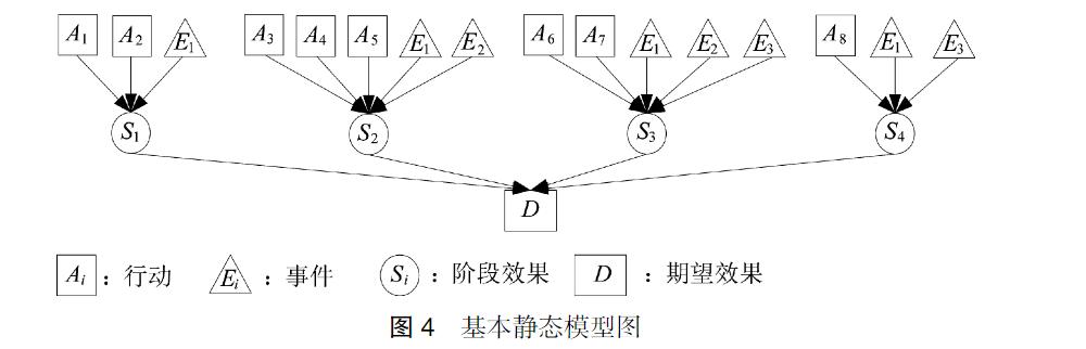 现代战斗机的空战效能,预警机在空战中的作用