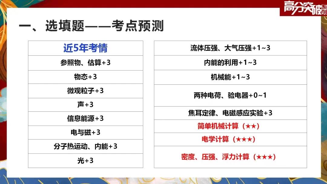 2023广东中考物理第一题正确率,中考物理必考题2023年广东