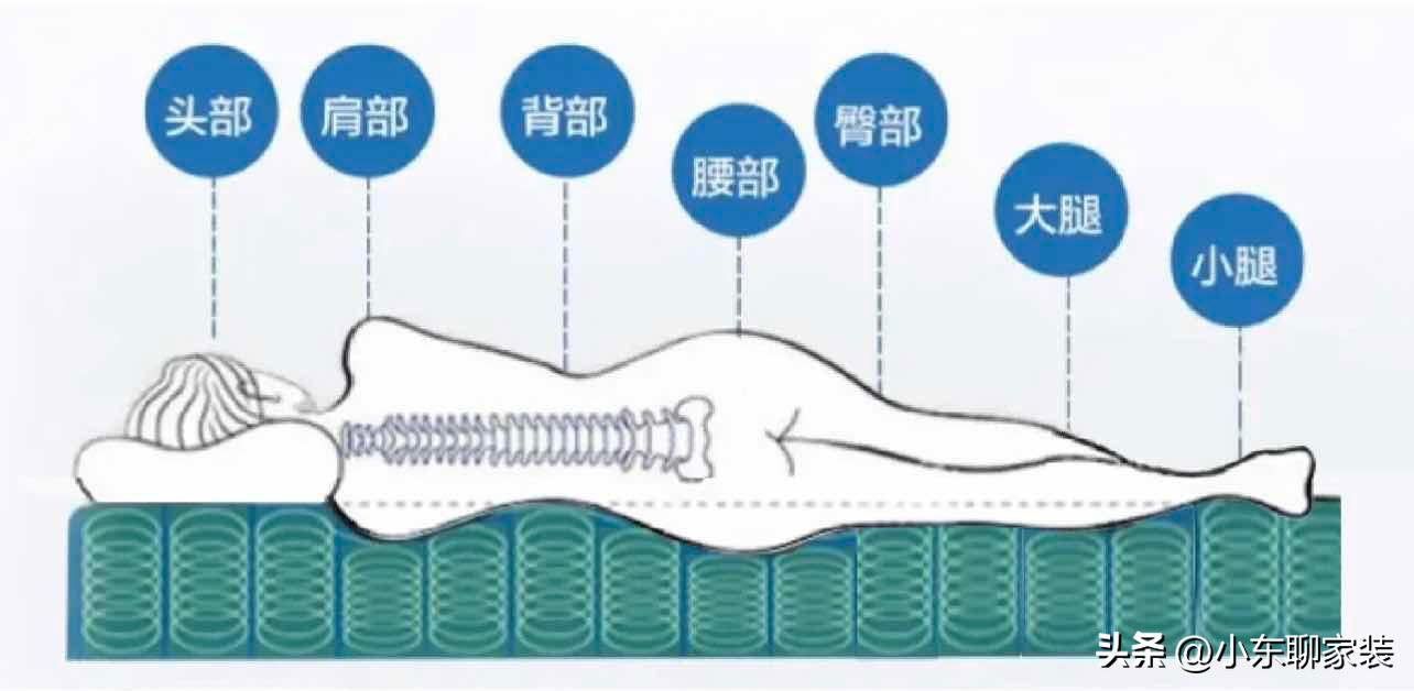 千万不要买的4种床垫,选床垫建议不买这11种床垫