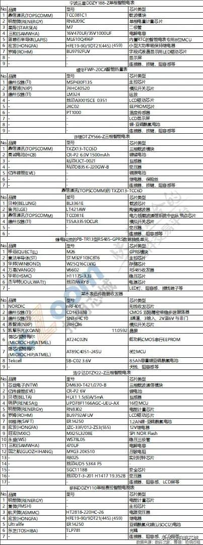 aiot智能物联网管理系统,aiot智能化解决方案
