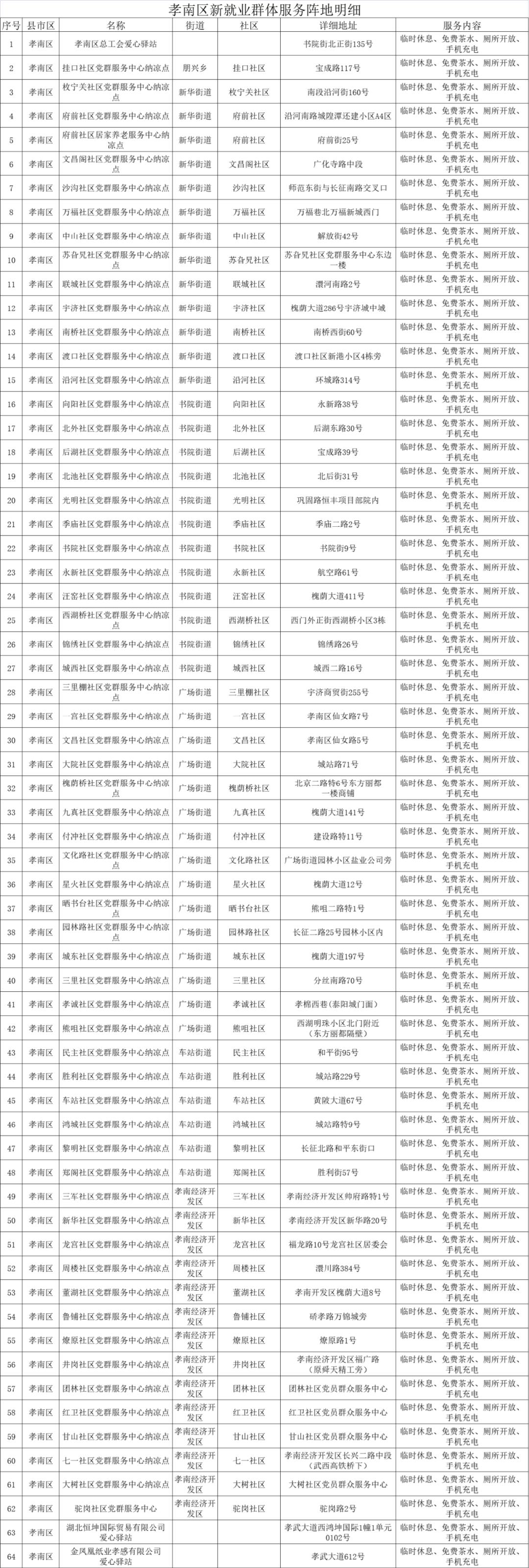 孝感同城大事,孝感最近发生的大事