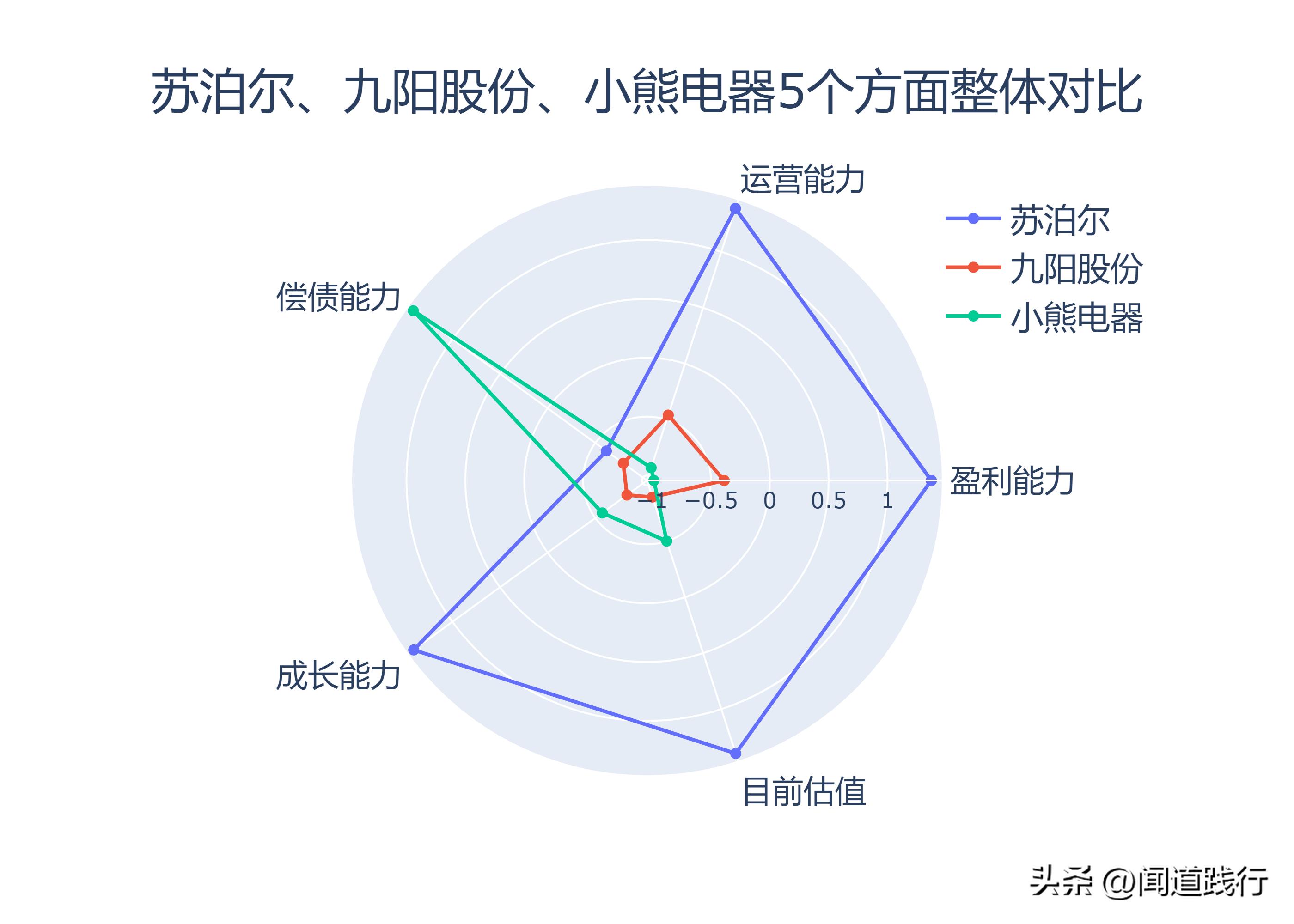 苏泊尔与小熊电器哪个质量好,苏泊尔九阳小熊哪个品牌好
