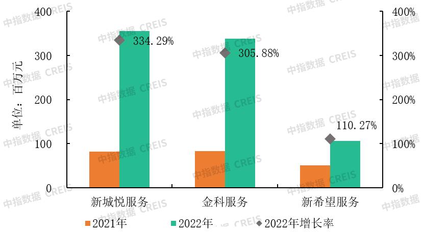 物管行业接下来走向何方,物管行业的特征是什么