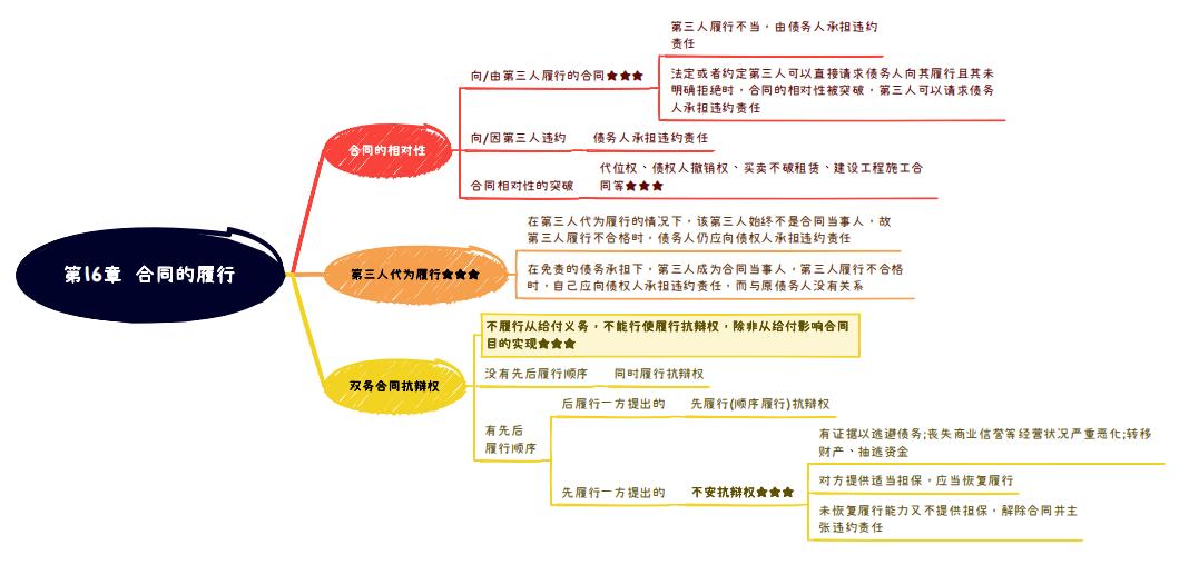 2024法考刑法柏浪涛客观题精讲卷,2022年法考柏浪涛刑法精讲视频