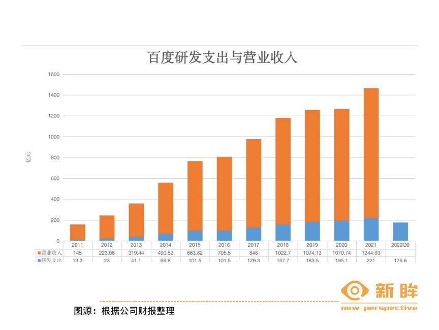 鐧惧害鍗佸勾鎴樼暐鎶夋嫨,鐧惧害10骞存帀闃熺殑鍗佸勾