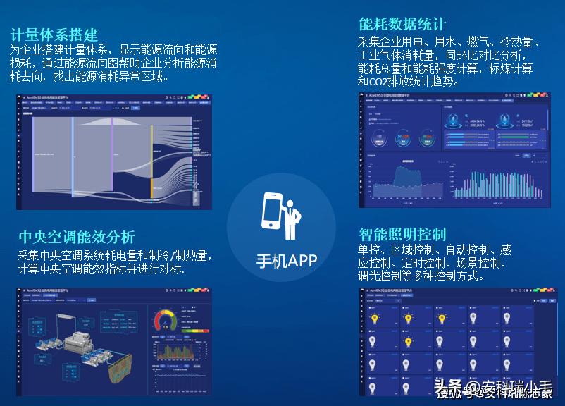 智能变电站辅助系统综合监控平台,ems能源管理云平台