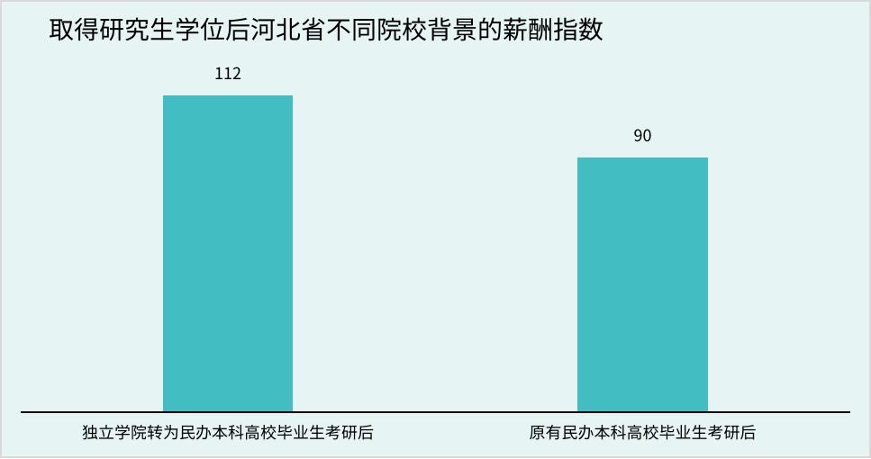 一年学费五万上三本到底值不值得,安徽民办三本学费一览表