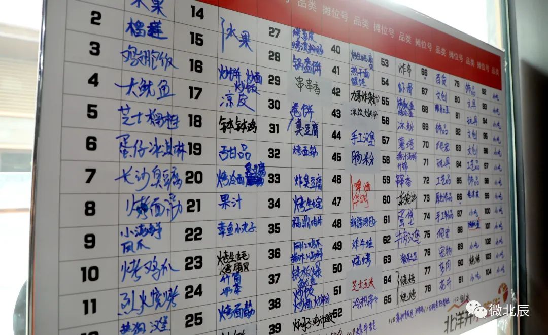 消费市场有什么新机会,新开的美食街有什么商机