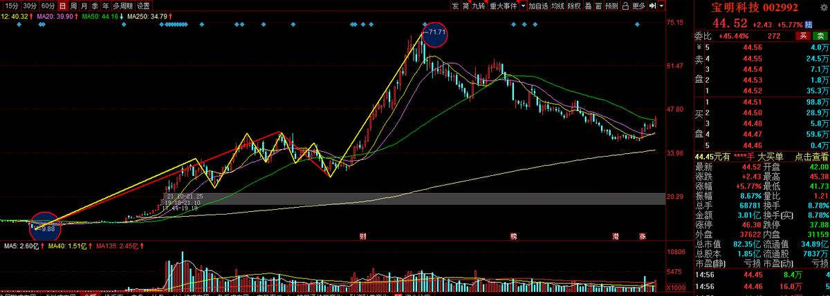 4月10日发什么数字,4月10日排列五精准数据