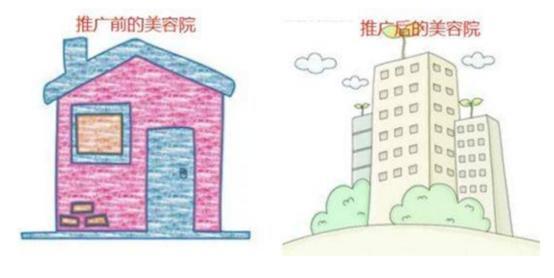 美容院生意不好怎么办,新开美容院生意不好怎么办