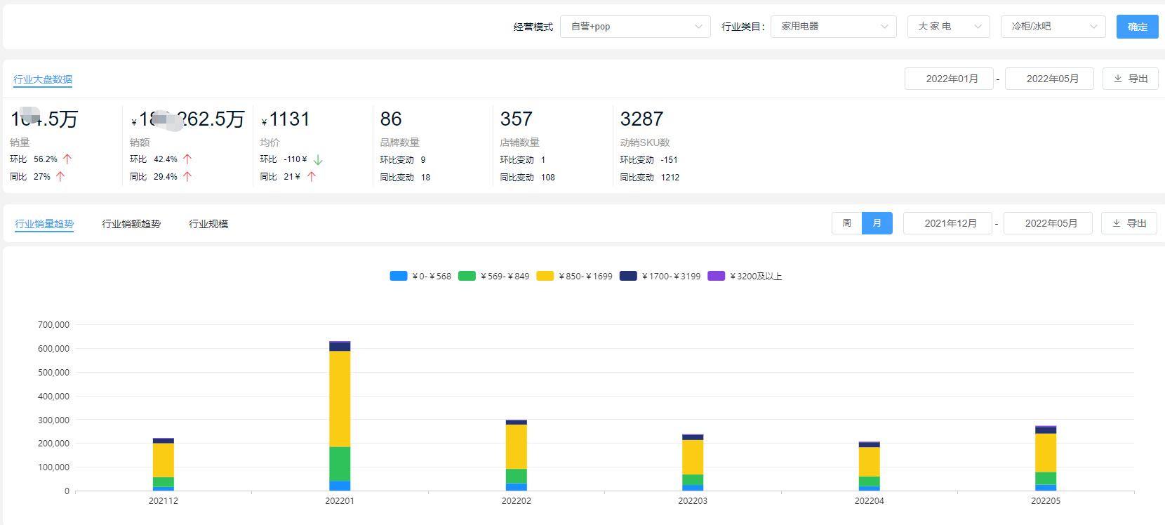 2021年冷柜占比,2023年冷柜行业现状及分析