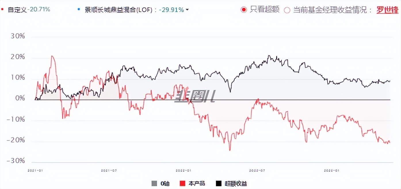 市场中被低估的一些公司,被市场低估的九家公司