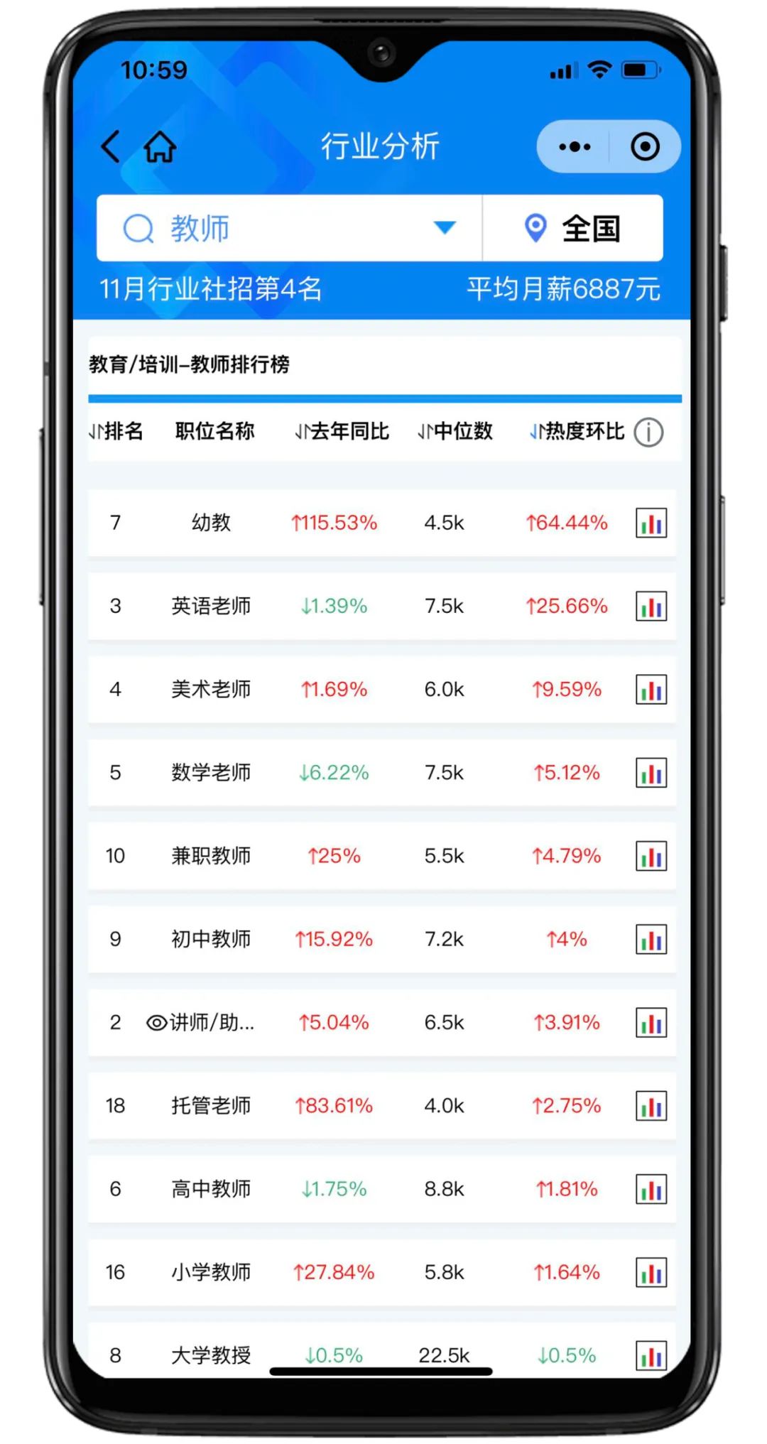 囤药指数预警，11月医药行业销售岗位招聘热度创新高！