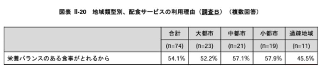 老年营养餐预制菜怎么加盟,老年营养餐创新