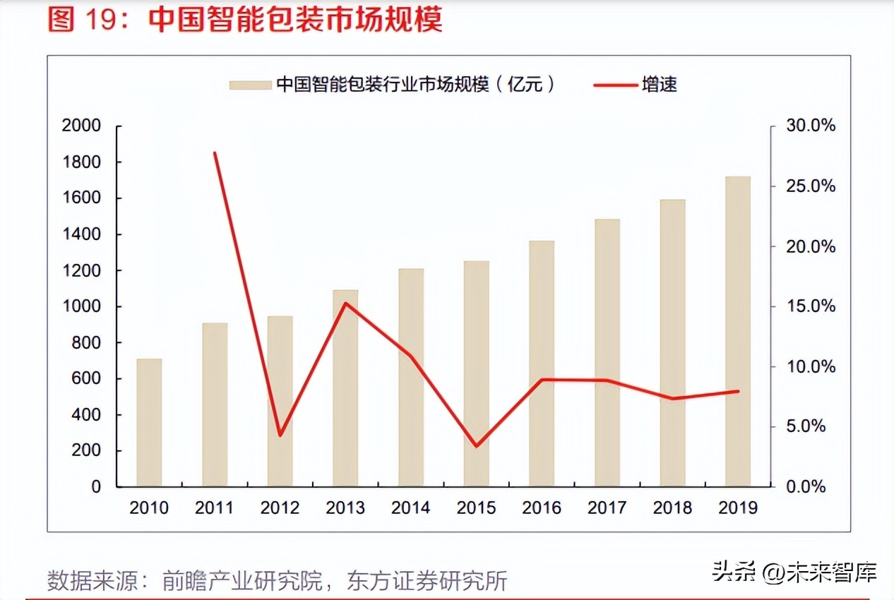 食品智能包装机械自动化,液体包装机械智能自动化视频