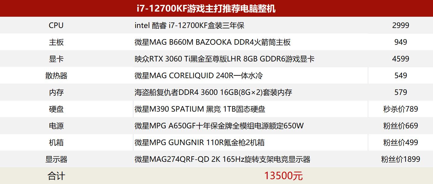 这月的口袋又瘪了，可乐哥展示一下这些年在游戏上氪了多少金