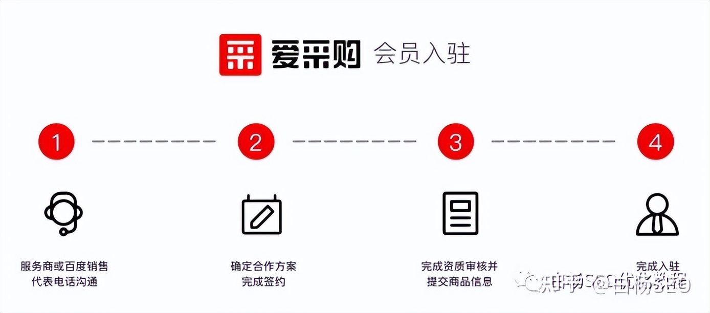 百度爱采购排名官网规则大揭秘,百度爱采购怎么可以排名靠前