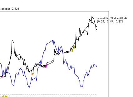 AI模型市场,基于ai的股票强趋势预测