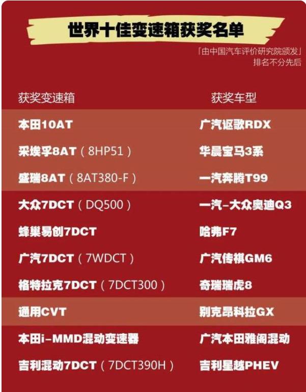 现在国产车到底什么水平,目前国产车到底怎么样了