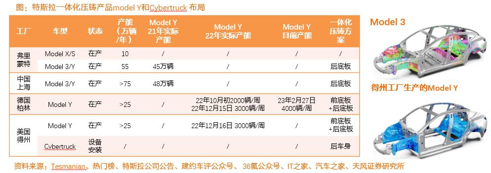 一体化压铸厂商,压铸一体化设备厂家