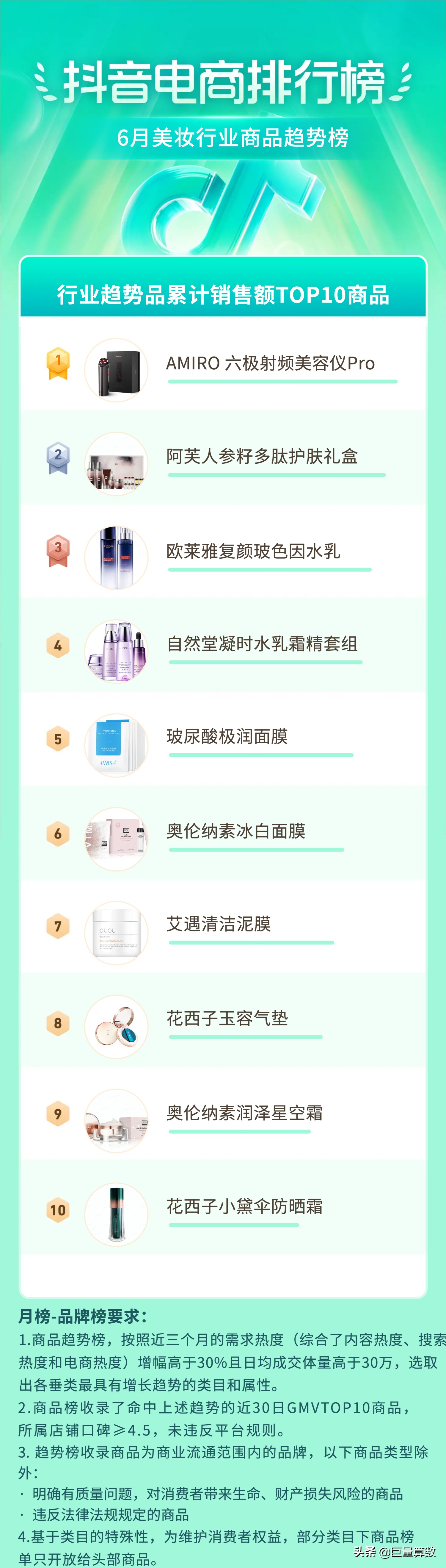 抖音11月份电商热度排行榜,抖音电商数据排行榜在哪看