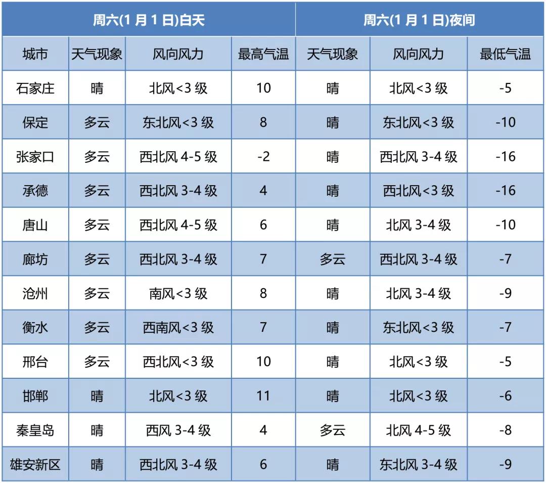 河北新一轮冷空气预计,河北冷空气带来大风雨雪多地降温