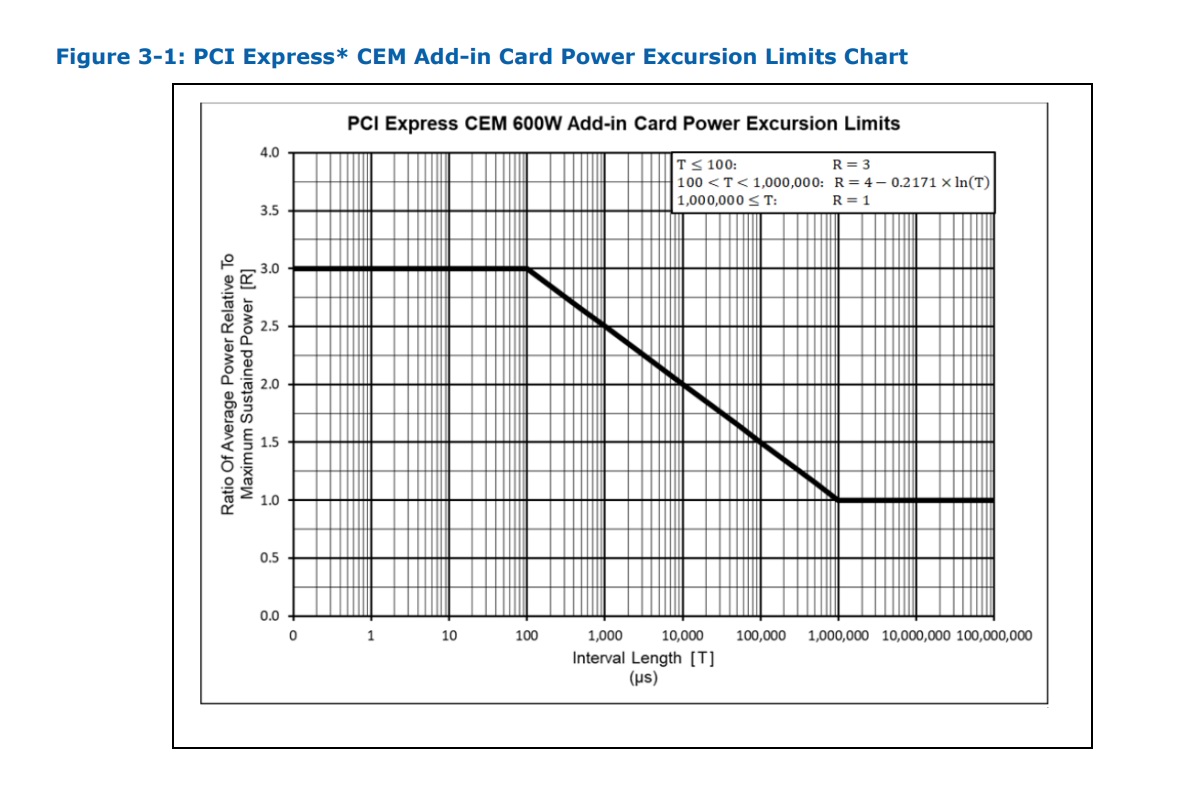 atx3.0电源普及时间,atx3.0电源跟全模组电源区别
