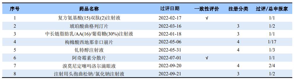 2022年度“首仿王”，2023能否继续“狂飙”？