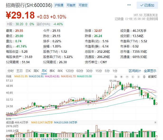 个人养老2014,个人养老基金持股一览表