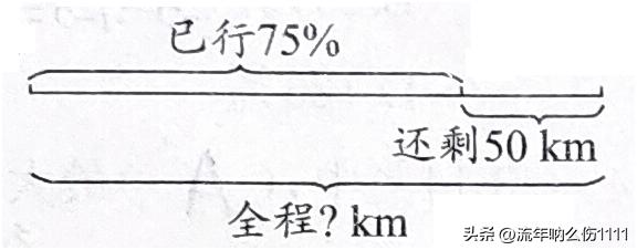洋葱学院六年级上册百分数应用题,人教版小学六年级数学上册百分数