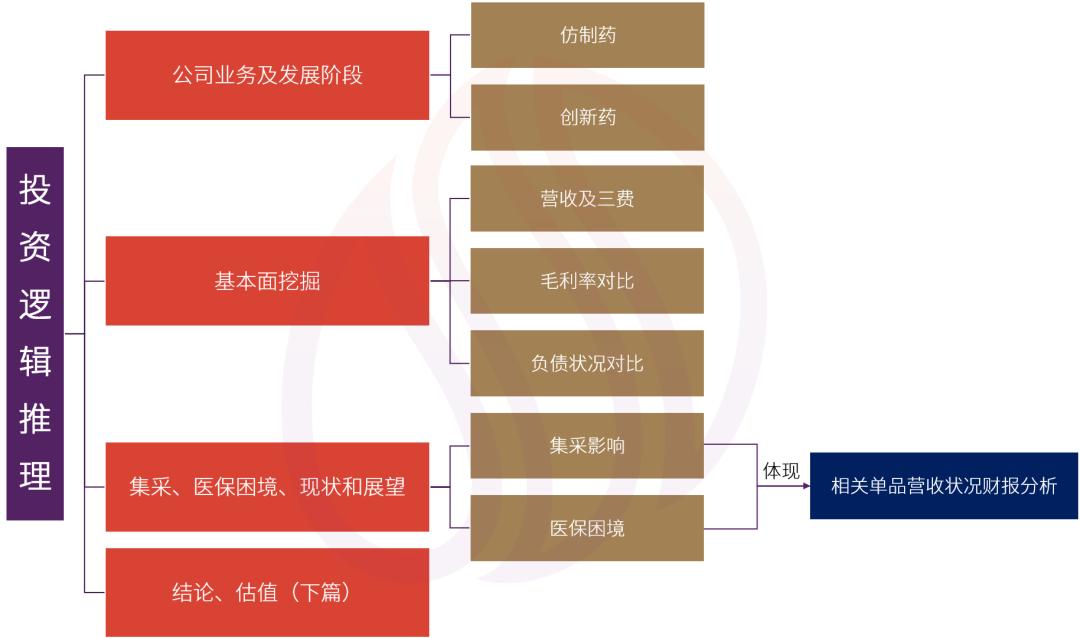 国家集采对恒瑞医药有影响吗,恒瑞医药如何应对集采