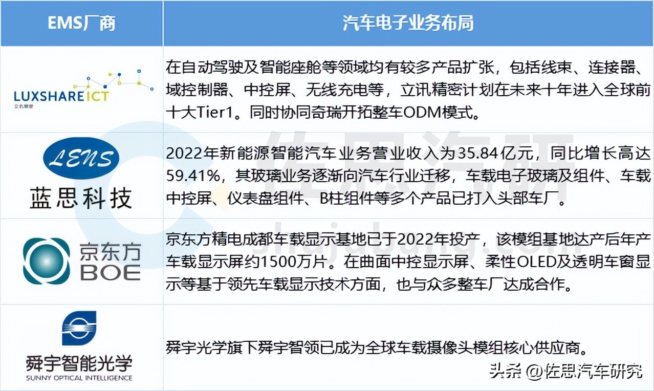 汽车代工和电子产品代工难度,汽车代工模式有哪些