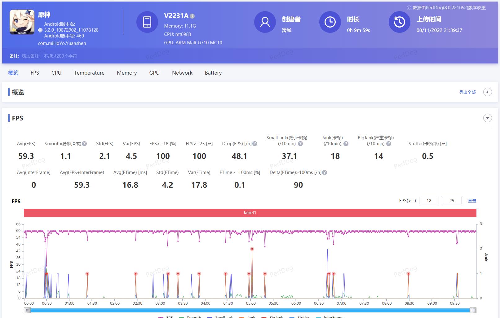 iqooneo7竞速版深度测评,iqooneo7竞速版怎么样值得入手吗