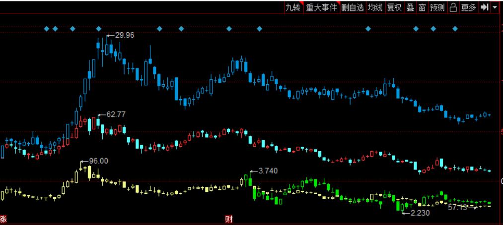 特变电工2022年分红,特变电工2022年股权激励