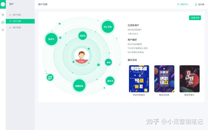 口腔医院线上营销模式,口腔经营新模式