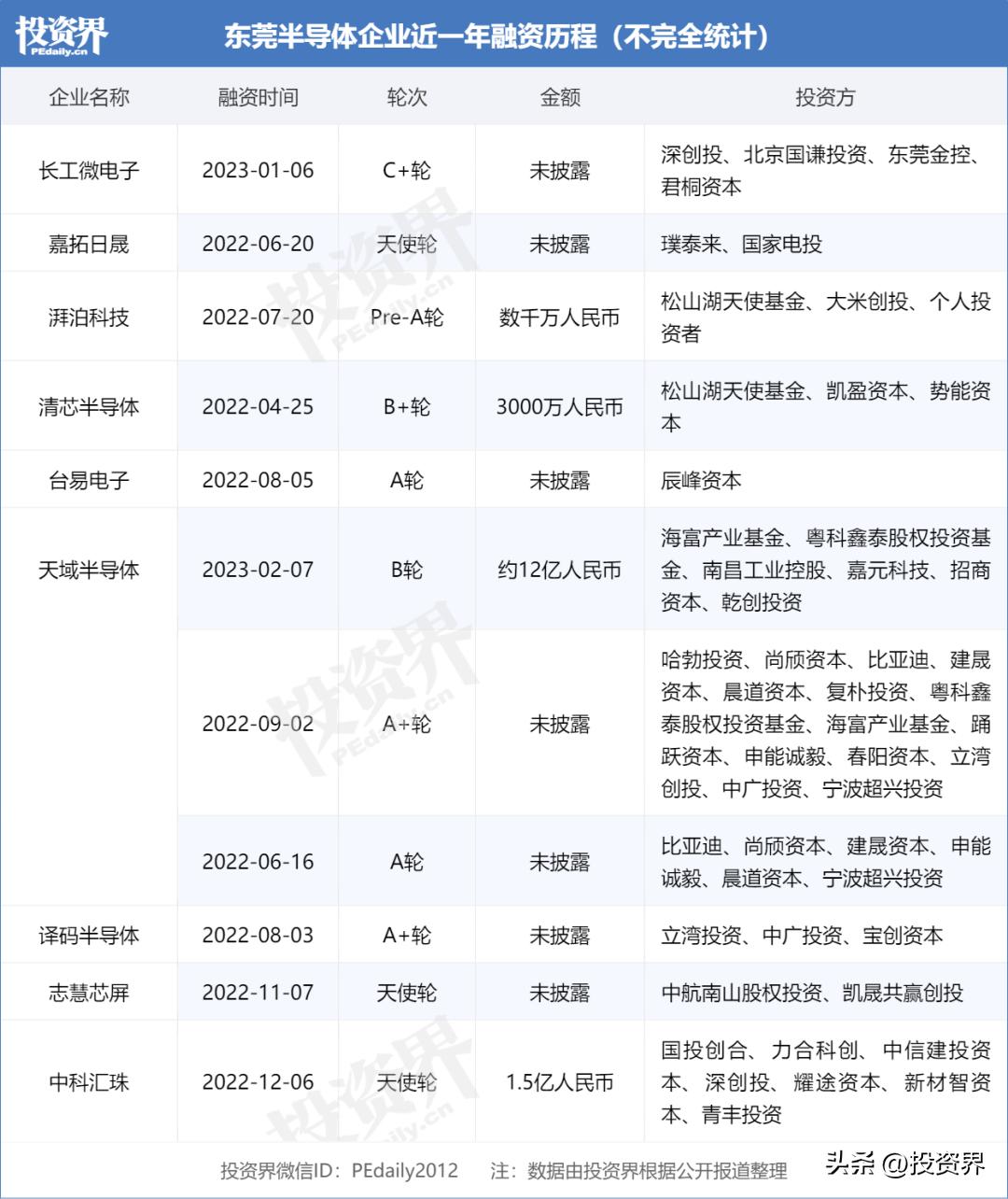 东莞天域半导体值得去吗,东莞天域半导体材料有限公司