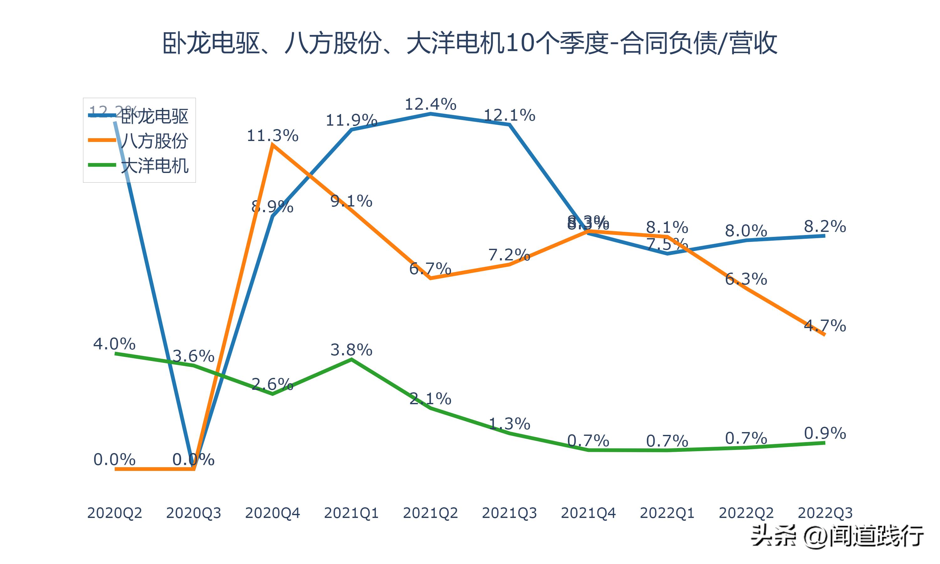 卧龙电驱1000亿市场,卧龙电机和大洋电机