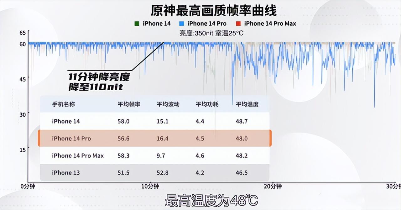 苹果手机打游戏最好的a系列芯片,苹果芯片和高通芯片游戏性能