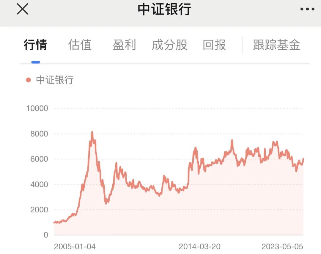 对银行现在工作的看法,对银行的认知和了解